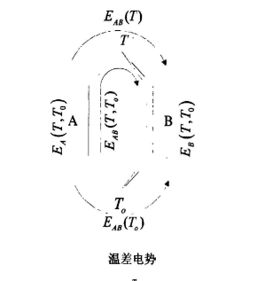 熱電偶傳感器的工作原理是什么 上海維連電子