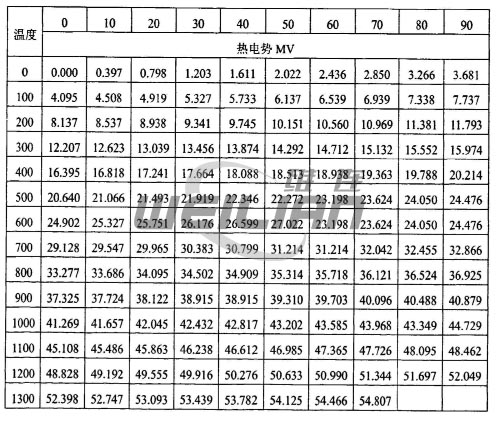 熱電偶傳感器的工作原理是什么 上海維連電子