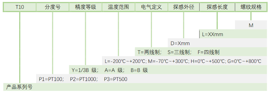 pt100溫度傳感器型號(hào)選擇表 上海送檢維連電子