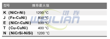 T11系列皚裝熱電偶 上海松江維連電子