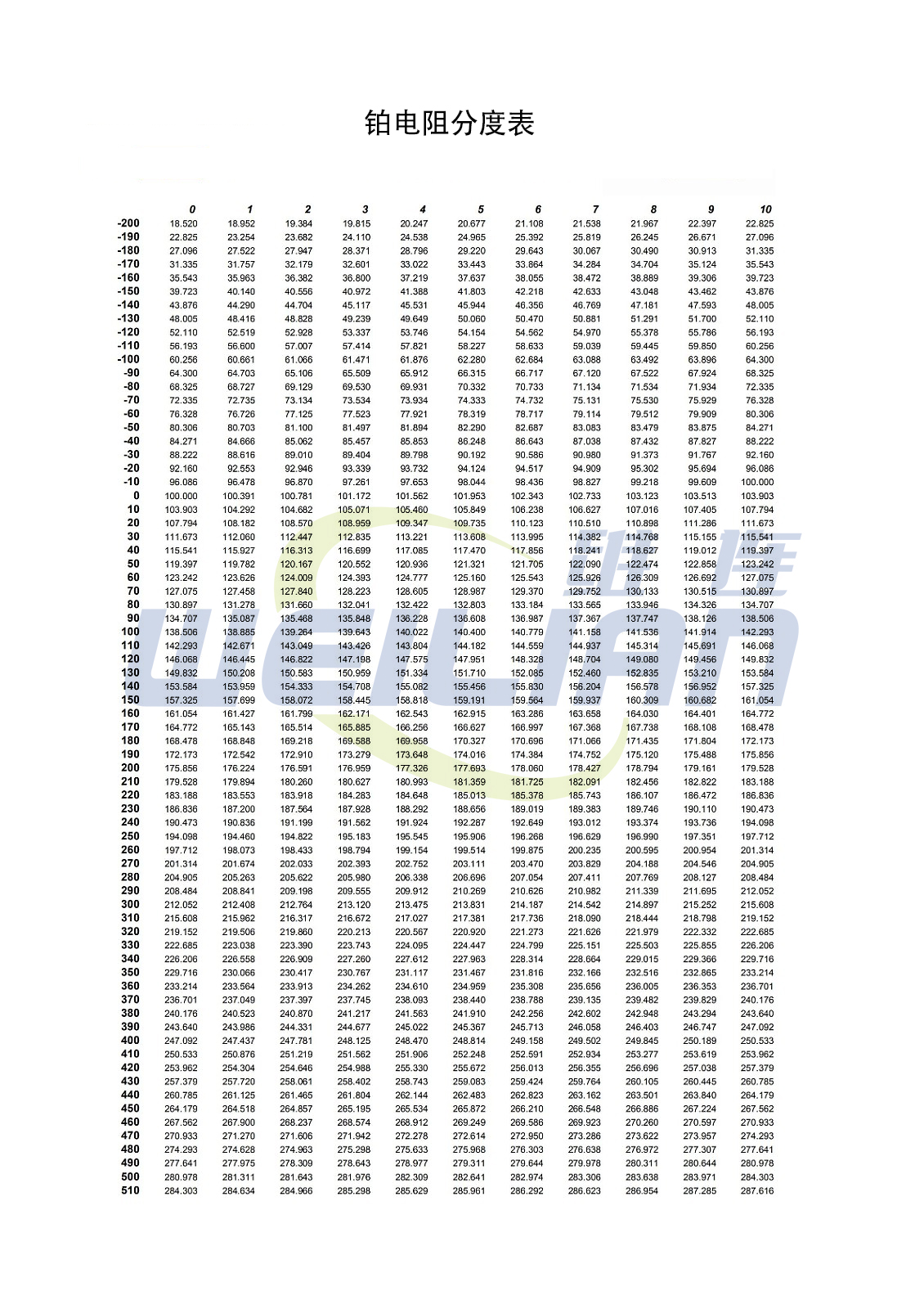 鉑電阻分度對照表 上海維連電子