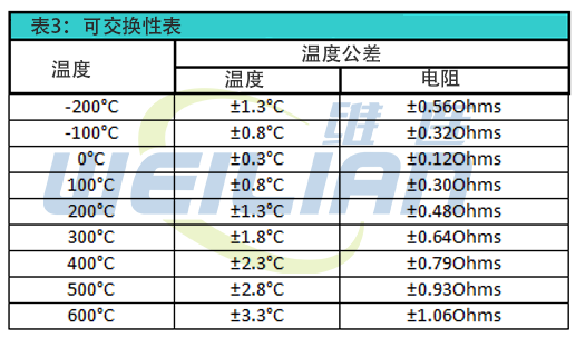 RTD溫度傳感器基本原理 上海維連電子