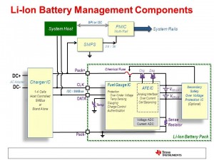 NTC熱敏電阻溫度傳感器提供鋰離子電池的安全性 上海維連電子