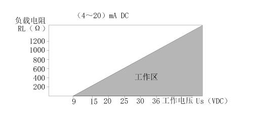 T22鉑電阻溫度傳感器 上海維連電子