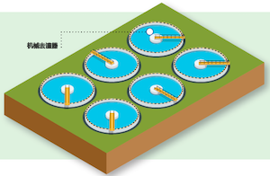 污水處理廠全面測(cè)量解決方案 初級(jí)治療階段 維連溫度傳感器