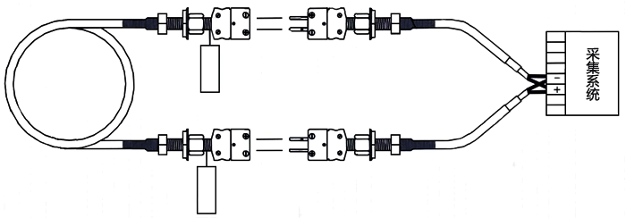 熱點(diǎn)探測(cè)器在氣化爐表面測(cè)溫應(yīng)用 維連熱電偶