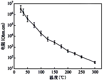 熱點(diǎn)探測(cè)器在氣化爐表面測(cè)溫應(yīng)用 維連熱電偶