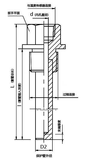 溫度傳感器套管 維連溫度傳感器