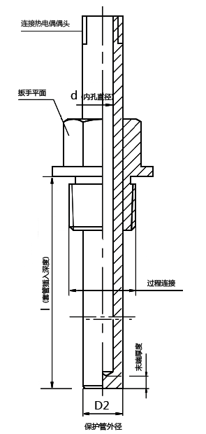溫度傳感器套管 維連溫度傳感器
