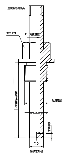 溫度傳感器套管 維連溫度傳感器