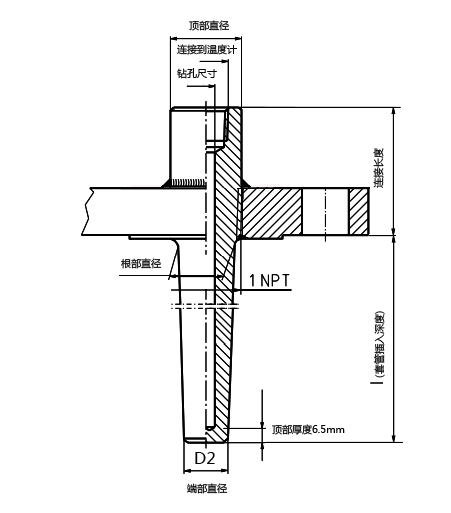 溫度傳感器套管 維連溫度傳感器