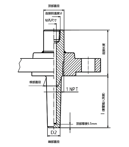 溫度傳感器套管 維連溫度傳感器