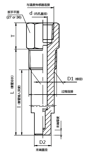 溫度傳感器套管 維連溫度傳感器