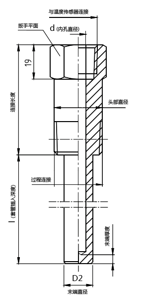 溫度傳感器套管 維連溫度傳感器