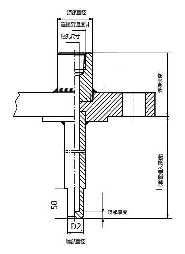 溫度傳感器套管 維連溫度傳感器