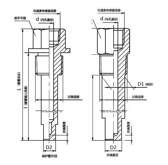 溫度傳感器、熱套管和響應(yīng)時間 維連溫度傳感器