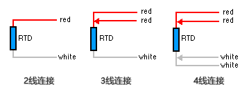 2 線 RTD溫度傳感器、3 線 RTD 和 4 線 RTD 之間的區(qū)別 維連溫度傳感器