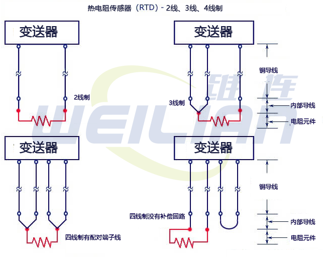 2 線 RTD溫度傳感器、3 線 RTD 和 4 線 RTD 之間的區(qū)別 維連溫度傳感器