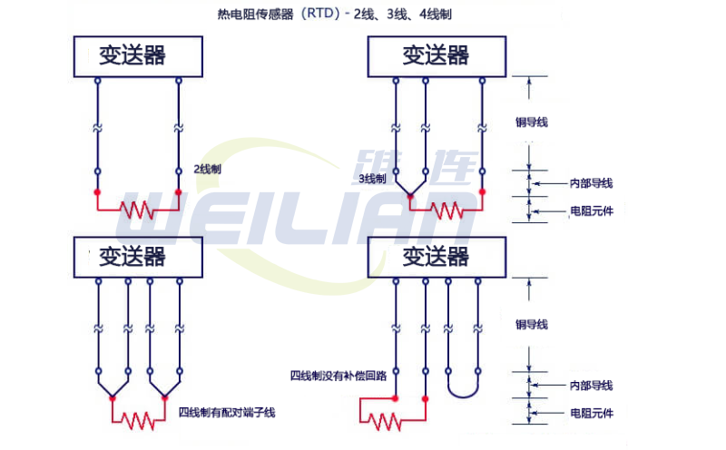 2 線 RTD溫度傳感器、3 線 RTD 和 4 線 RTD 之間的區(qū)別 維連溫度傳感器