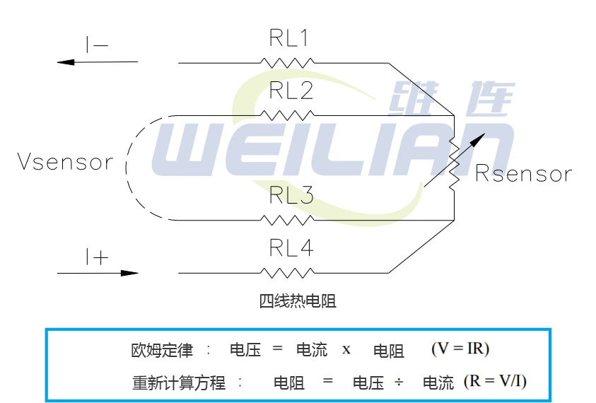 4 線(xiàn) RTD溫度傳感器如何工作？ 維連溫度傳感器