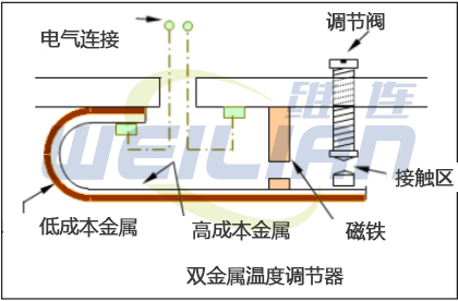 雙金屬條溫控器 維連溫度傳感器