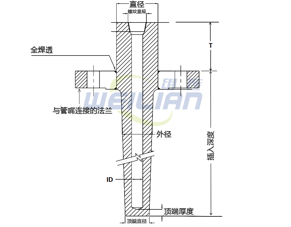 熱套管插入和浸入長度 維連溫度傳感器