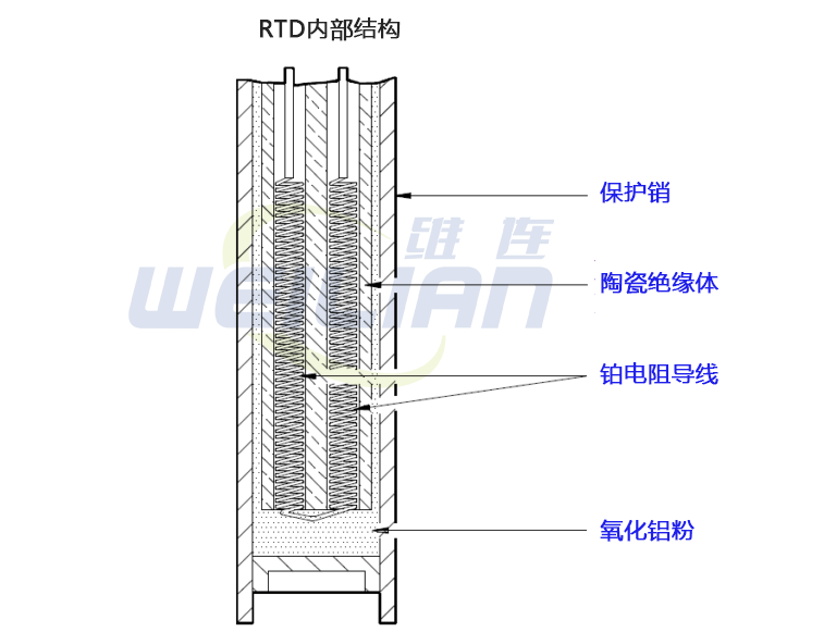 熱電阻構造 維連溫度傳感器