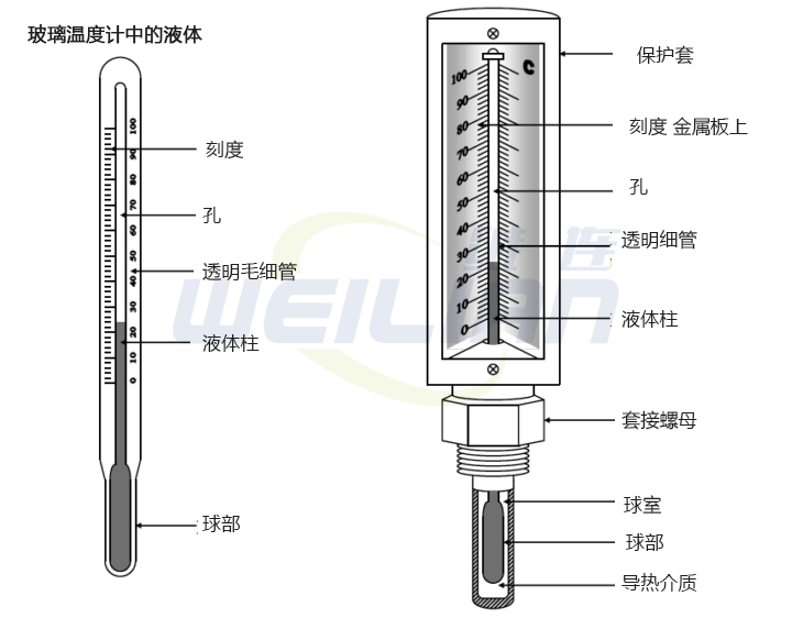 液體玻璃溫度計(jì) 維連電子
