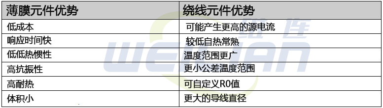 薄膜或線繞鉑 RTD 元件——我應(yīng)該選擇哪一種 維連溫度傳感器