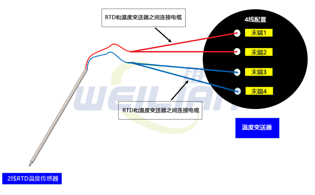 將 2 線 RTD 轉(zhuǎn)換為 4 線 RTD 傳感器 維連溫度傳感器