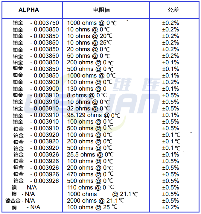 熱電阻RTD元件標(biāo)準(zhǔn) 維連溫度傳感器