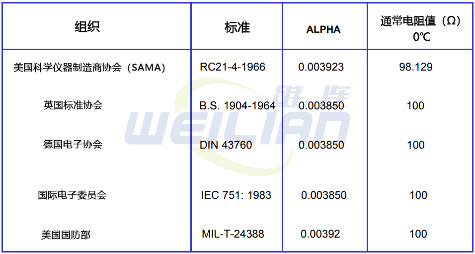 熱電阻RTD元件標(biāo)準(zhǔn) 維連溫度傳感器