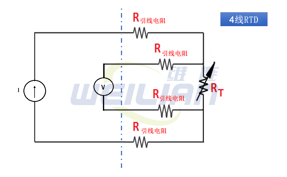為什么 4 線 RTD 測量精度優(yōu)于 2 線和 3 線 RTD？ 維連溫度傳感器