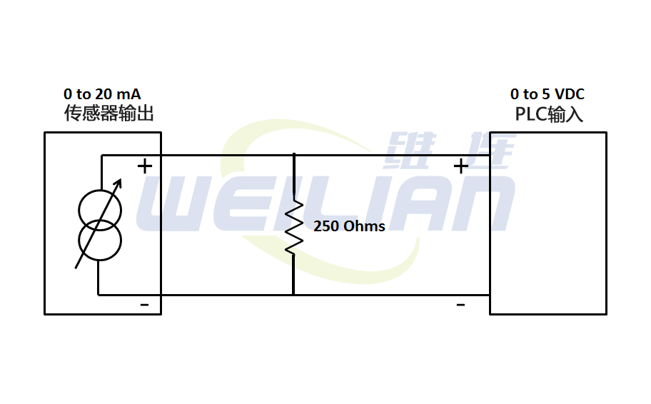 如何使用電阻將電流轉(zhuǎn)換為電壓？ 維連電子