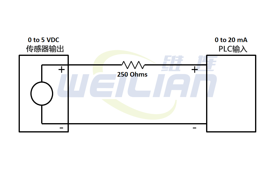如何使用電阻將電壓轉(zhuǎn)換為電流？ 維連電子