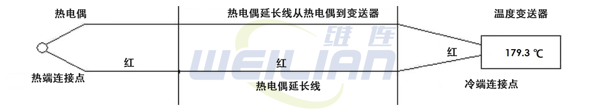 熱電偶溫度測量誤差 維連電子