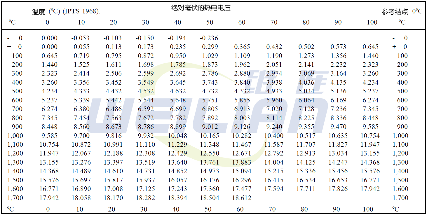 溫度-電壓參考表 維連溫度傳感器