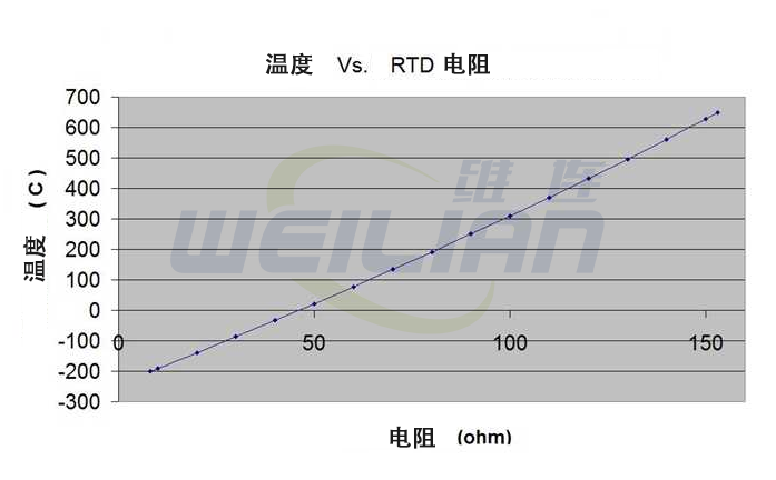 什么是電阻溫度檢測(cè)器 維連溫度傳感器