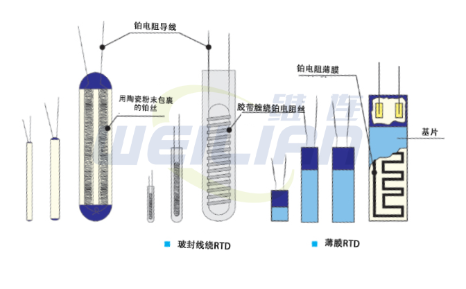 熱電偶與RTD-選擇合適的溫度傳感器 維連溫度傳感器