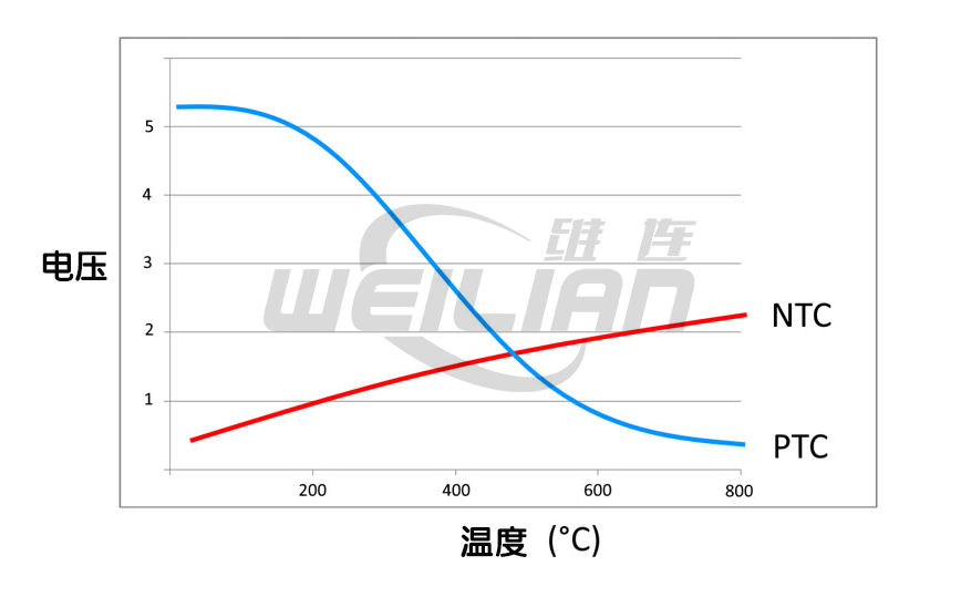 廢氣溫度傳感器: 設(shè)計與功能 維連溫度傳感器
