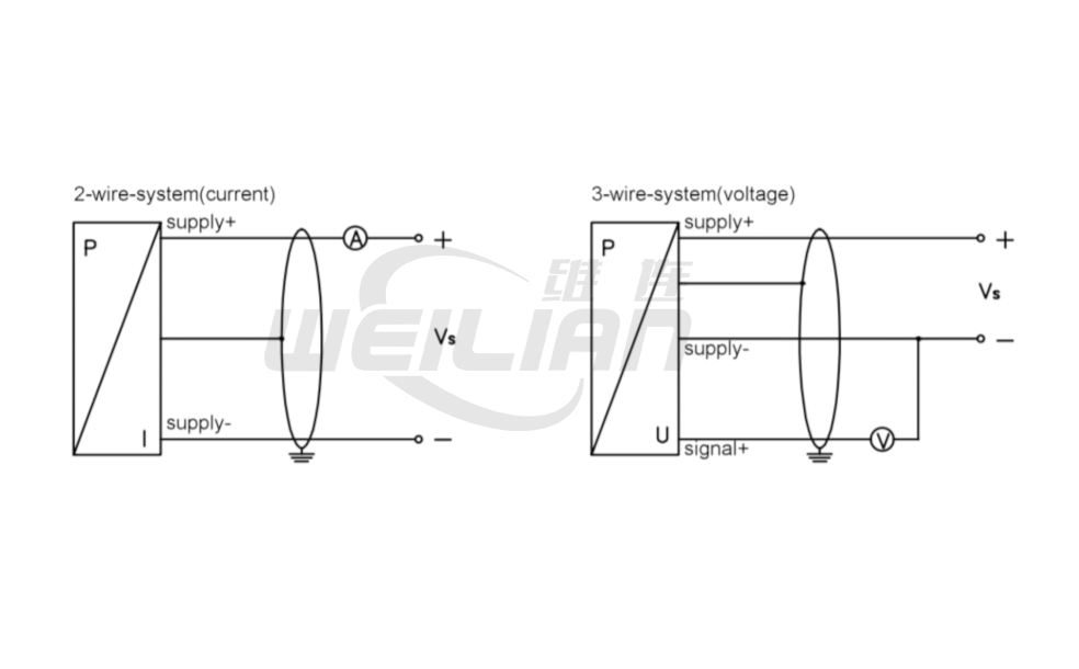 經(jīng)濟型壓力變送器PM-P202V 維連壓力傳感器