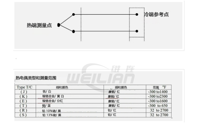 熱電偶 維連溫度傳感器