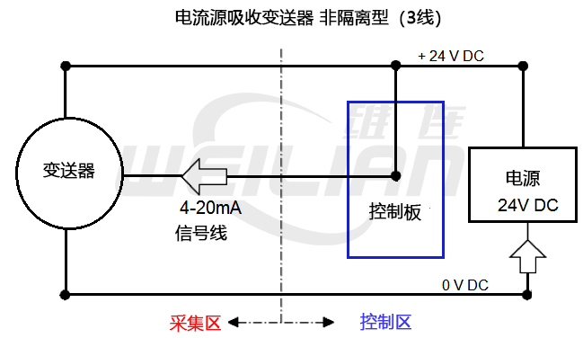 電流吸收變送器，非隔離（3 線） 維連溫度傳感器