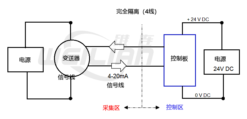 完全隔離 4線 維連溫度傳感器